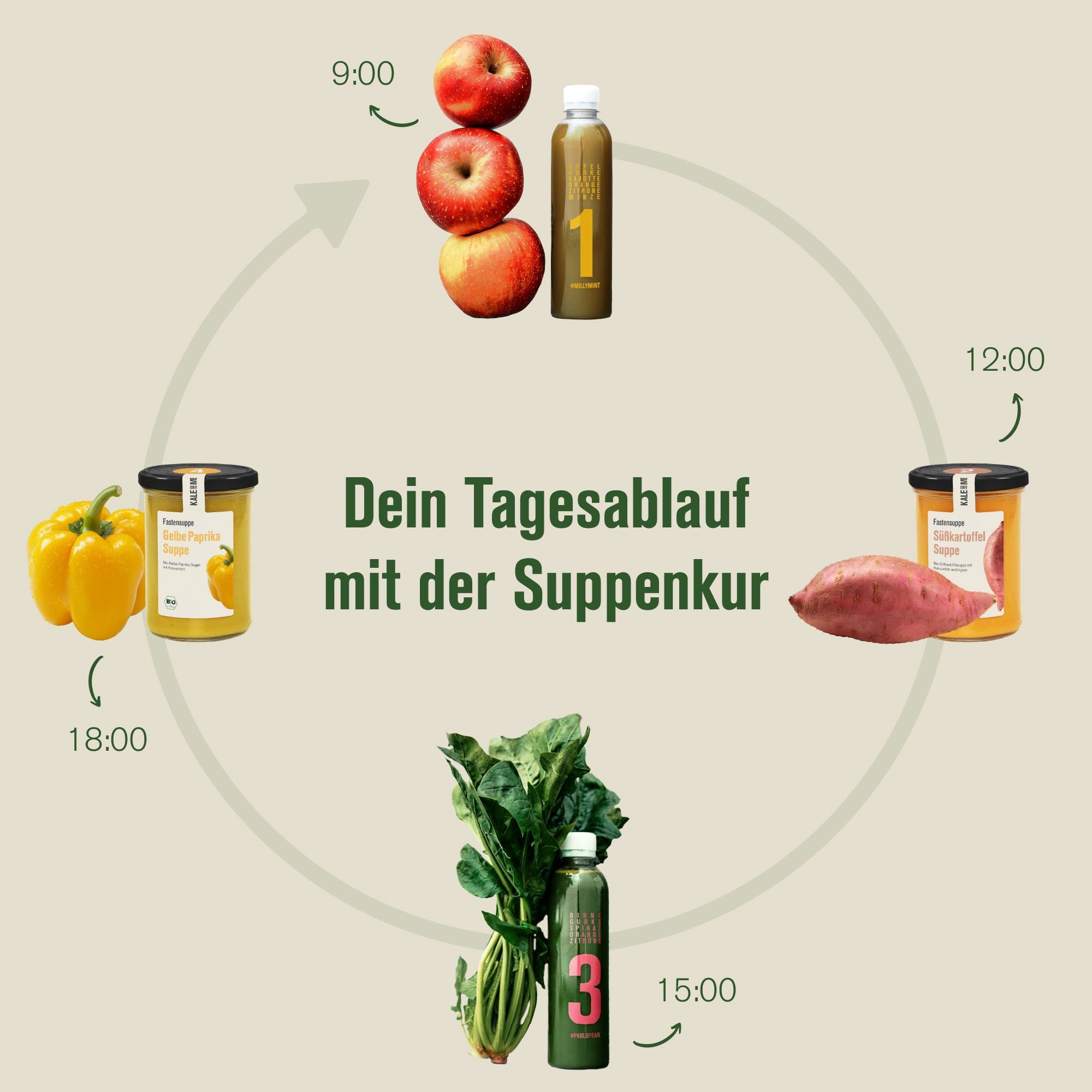 Tagesablauf der Suppenkur